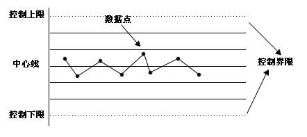 关于qc7大手法的简单介绍 qc7大手法之——控制图
